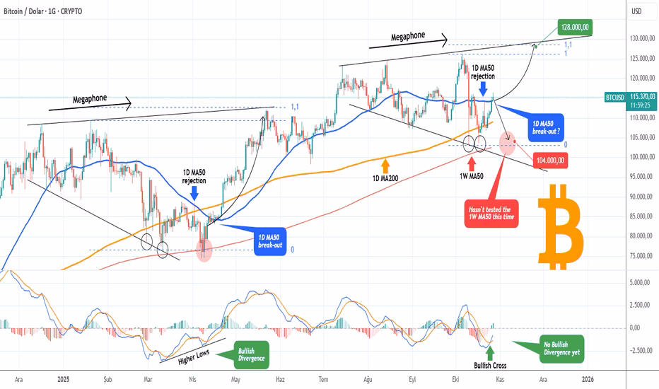 100 Adet Bitcoin Kaç Dolar eder?