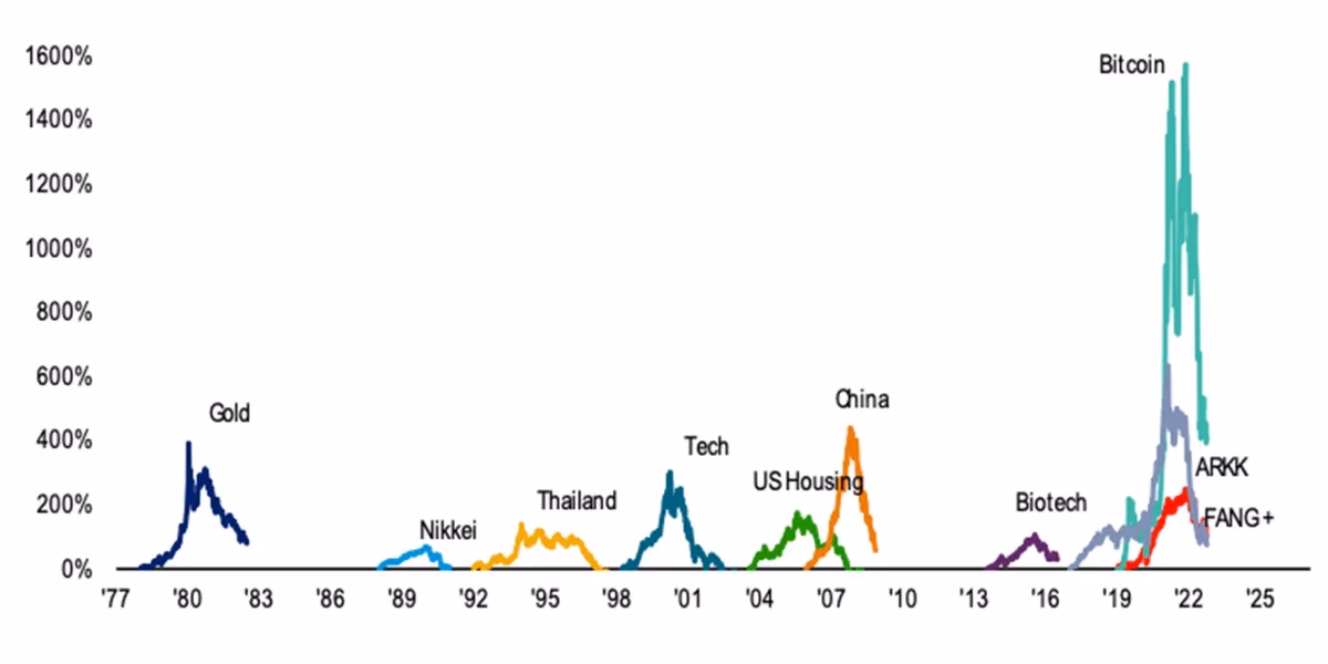 Is Bullish Exchange available in the USA?