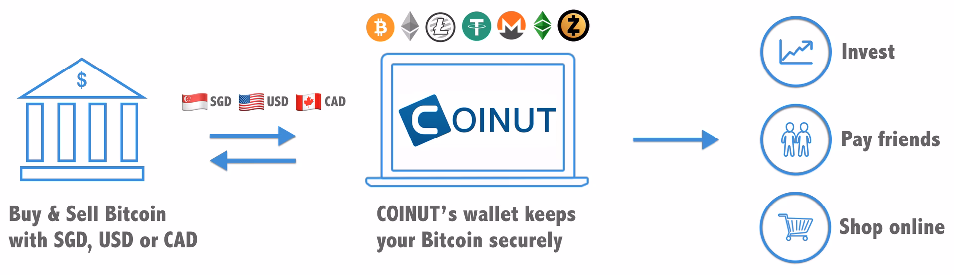 Is buying Bitcoin legal in Singapore?