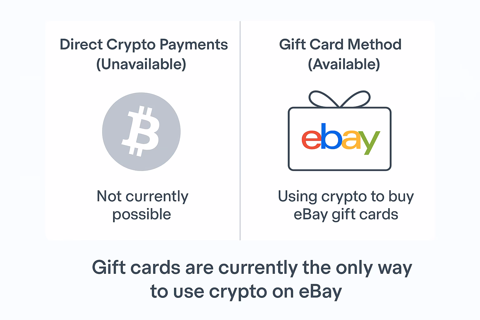 How much is a $500 eBay gift card?