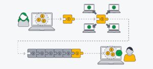 ¿Qué es una cadena de bloques en Bitcoin?