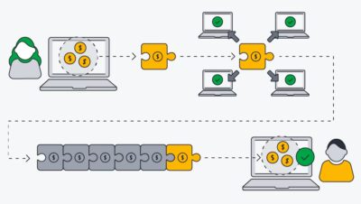 ¿Qué es una cadena de bloques en Bitcoin?