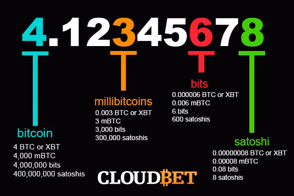 ¿Cuánto son 1000 satoshis?