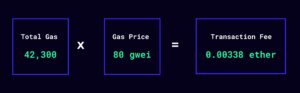 How much gas does a smart contract cost?