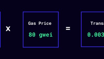 How much gas does a smart contract cost?