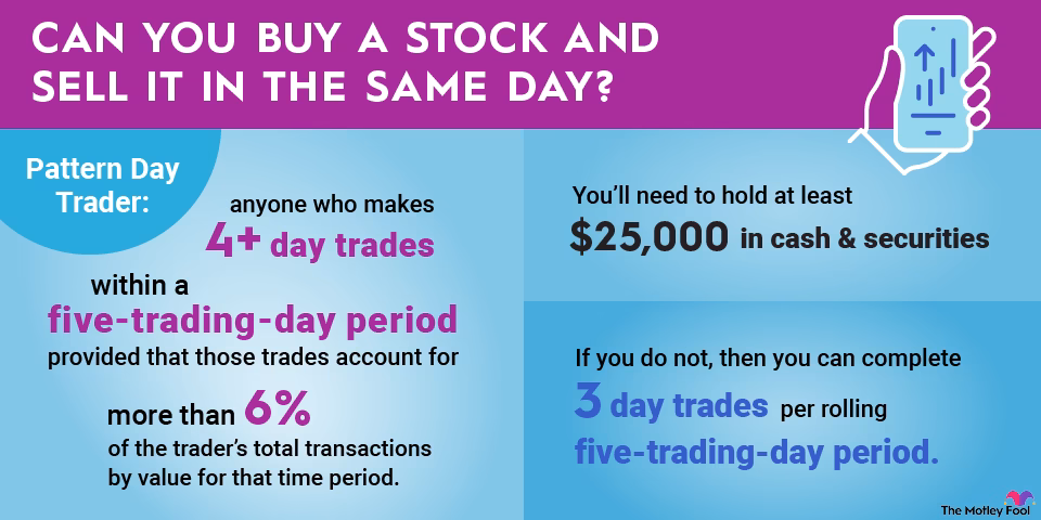 Can you buy Bitcoin and then sell it the next day?