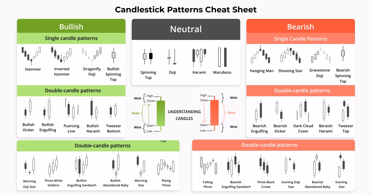 Do candlestick charts really work?
