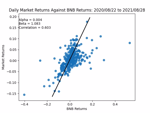 What is the CAPM of crypto?