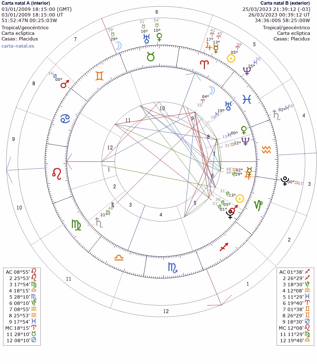 ¿Qué dice la astrología sobre el bitcoin?