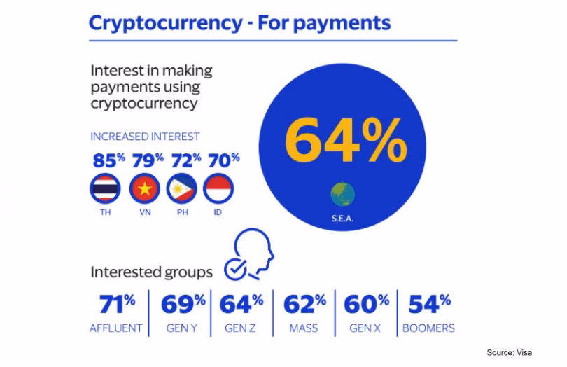Will the US launch a digital dollar?