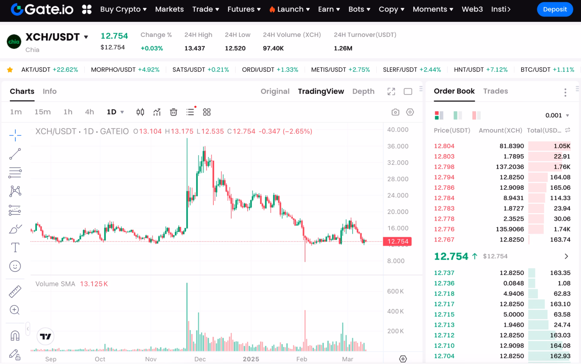 ¿Cuánto vale la chia?