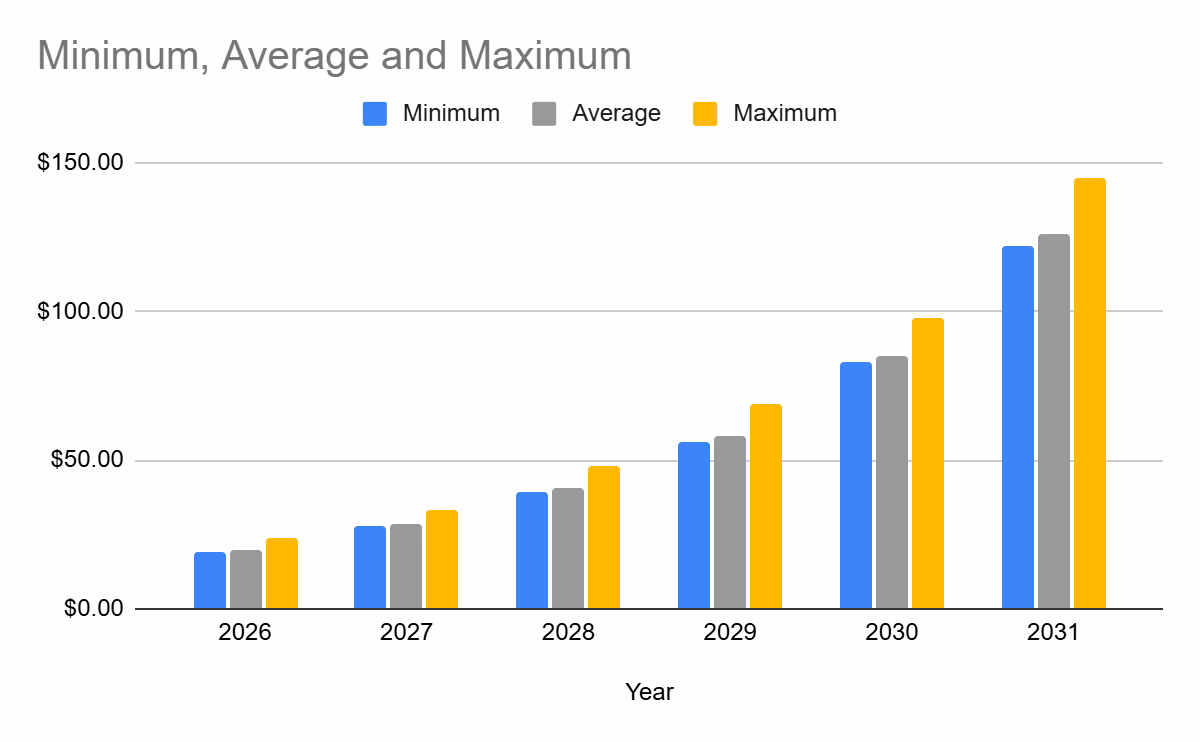 Is XCH crypto a good investment?