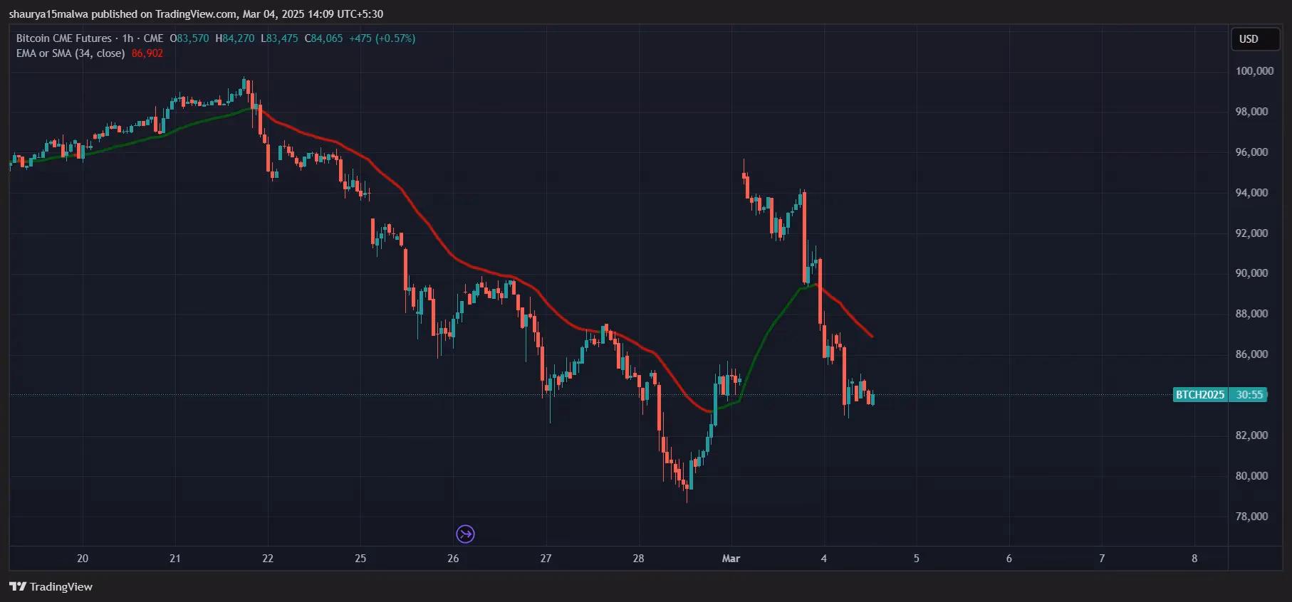 ¿A qué hora vencen los futuros de bitcoin?