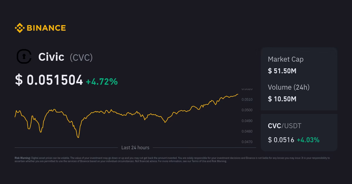 What is the price prediction for civic coin?