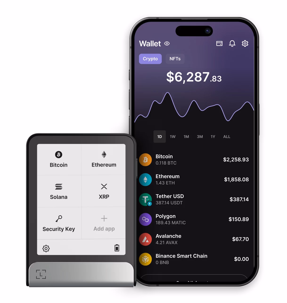 How to cash out Bitcoin on ledger?