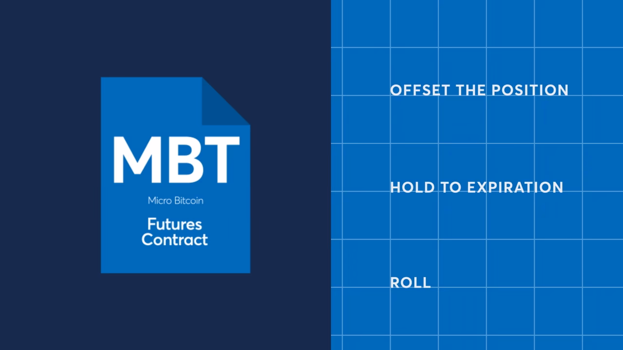 Is there an expiration date on futures?