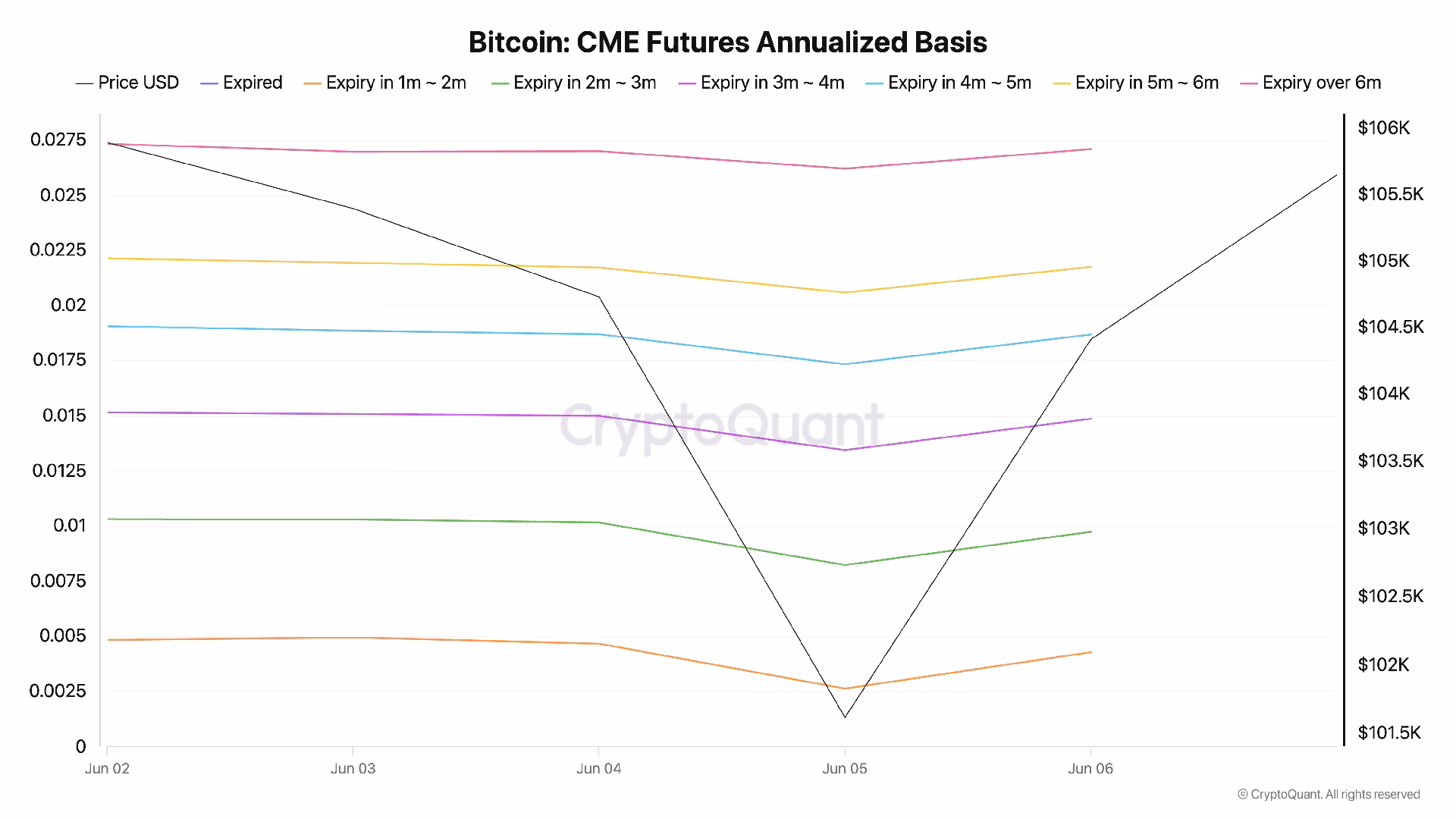 What time do CME bitcoin options expire?