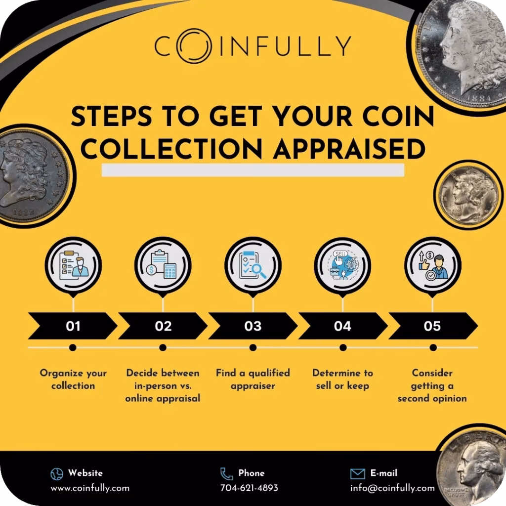 Is it worth getting coins appraised?