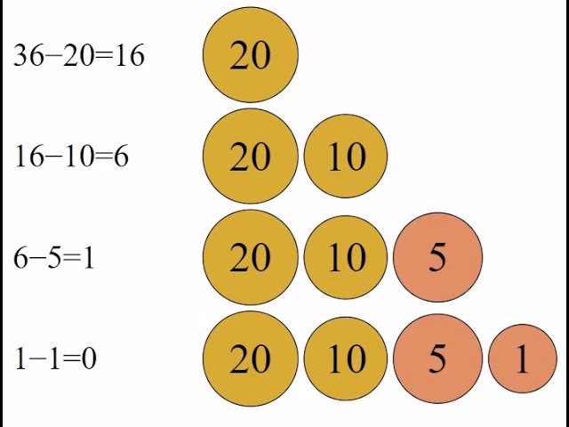 What is the greedy algorithm for the coin change problem?