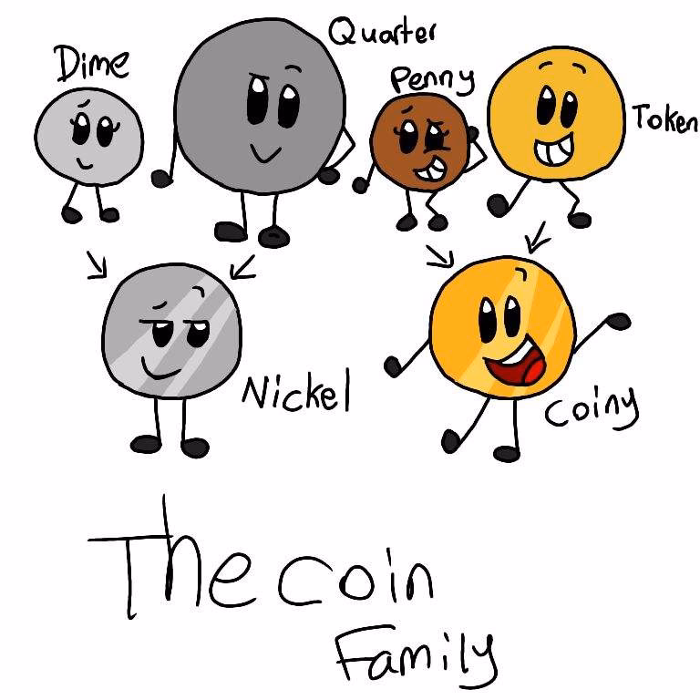 What does the name coin mean?