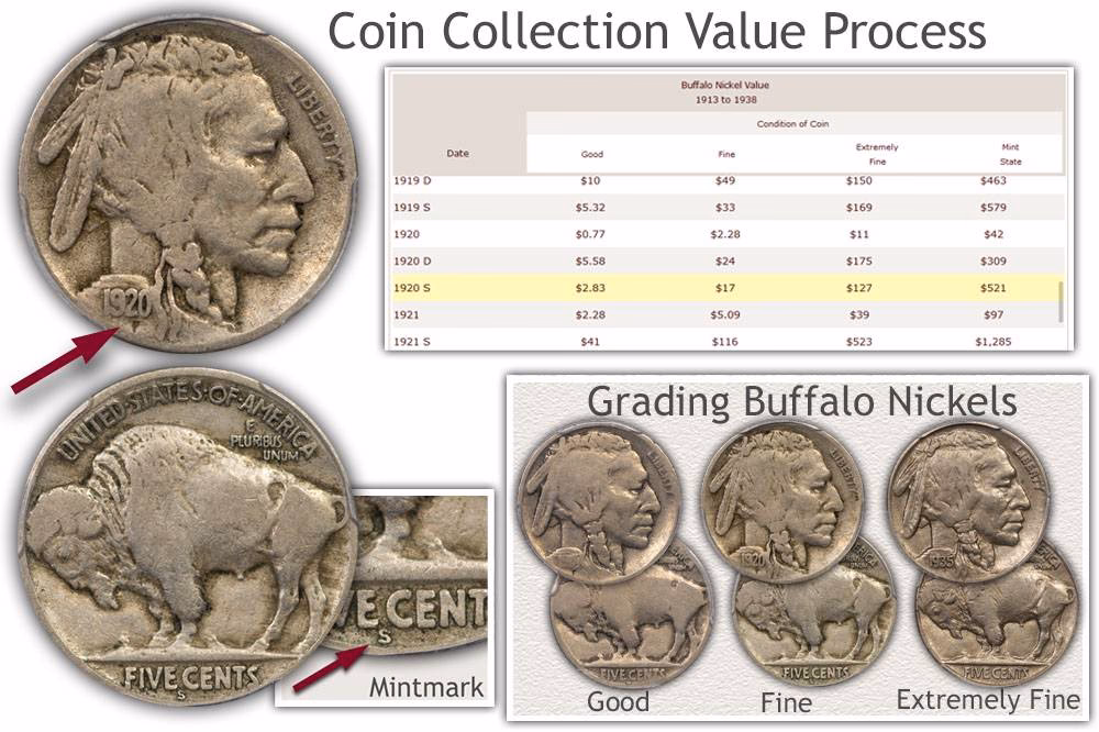What are varieties in coins?