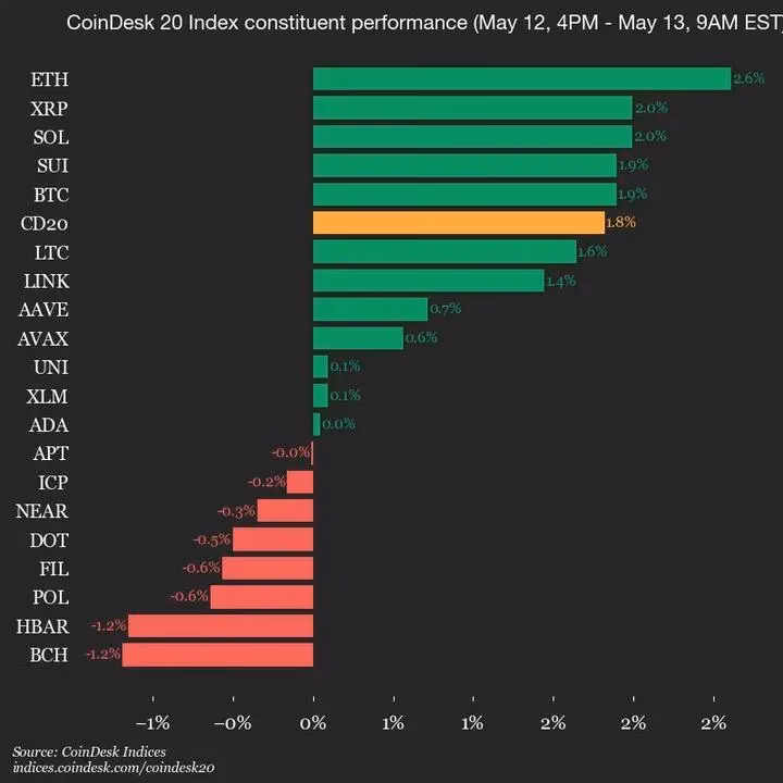 Can Ethereum reach 10k in 2025?