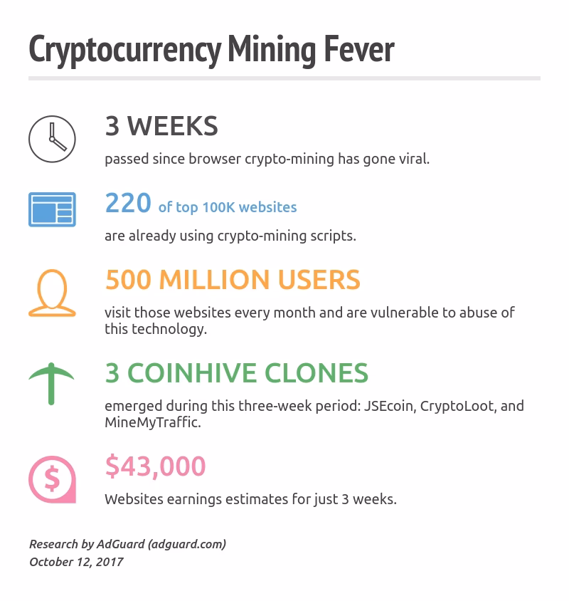 Which bitcoin miner is most profitable?