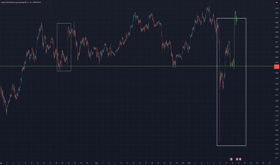 Why is CoinMarketCap price different?