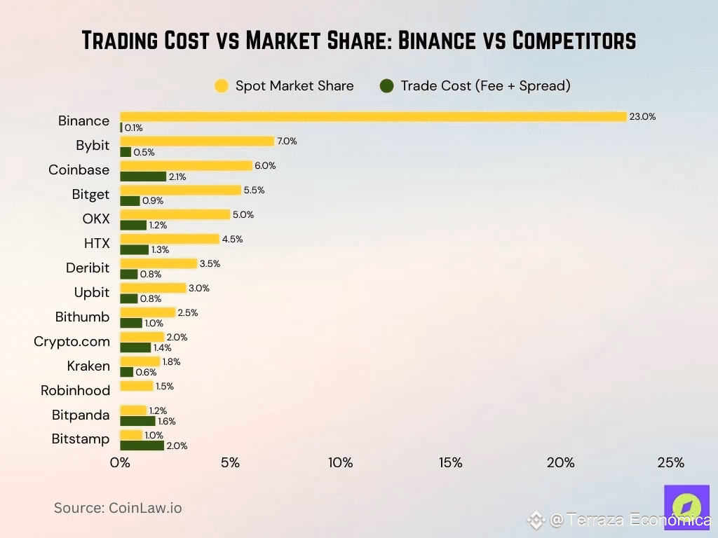 ¿Cuánto te quitan por criptomonedas?