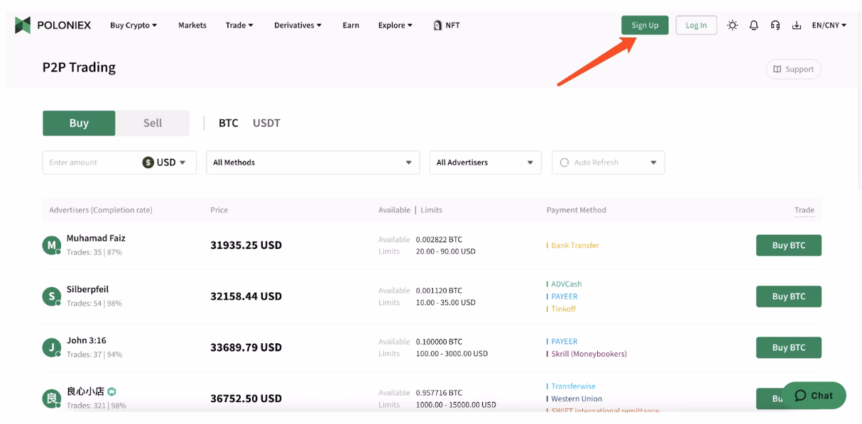 ¿Está disponible Poloniex en Estados Unidos?