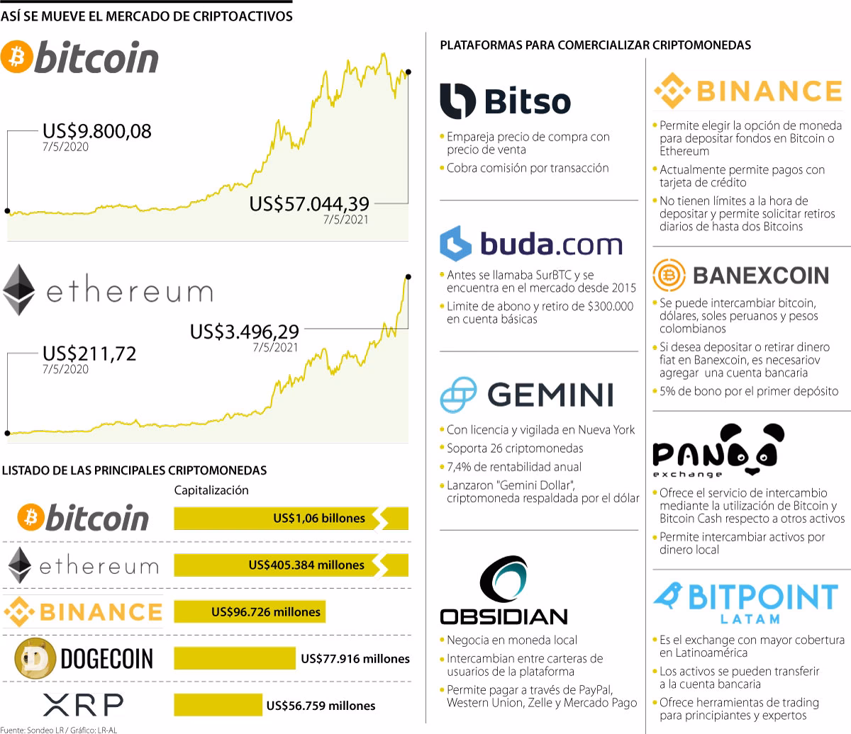 ¿Cuál es la mejor plataforma para comprar criptomonedas en Colombia?