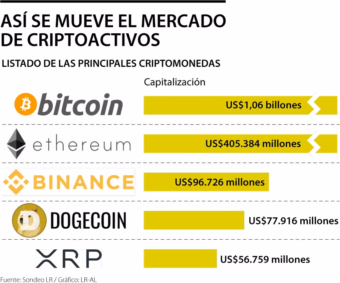 ¿Cuánto es 20.00 criptomonedas en pesos colombianos?