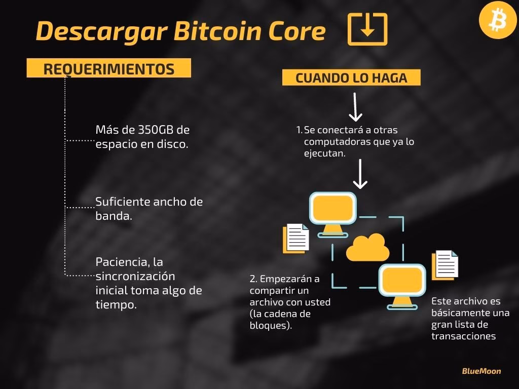 ¿Se puede ganar dinero gestionando un nodo de Bitcoin?
