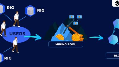 ¿Cómo armar un pool de liquidez?