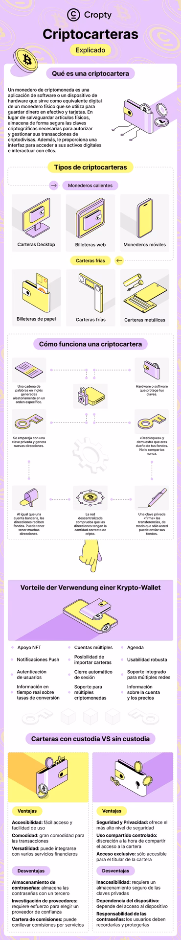 ¿Cómo sé qué criptomoneda comprar?