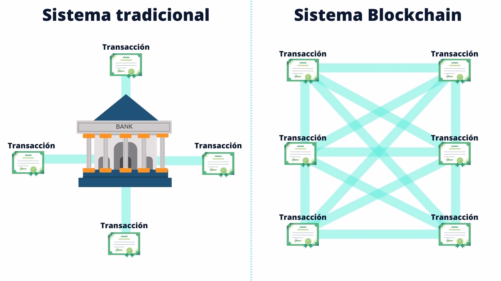 ¿Cuál es la arquitectura de Bitcoin?