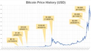 ¿Cuál fue el precio más bajo del Bitcoin en 2025?