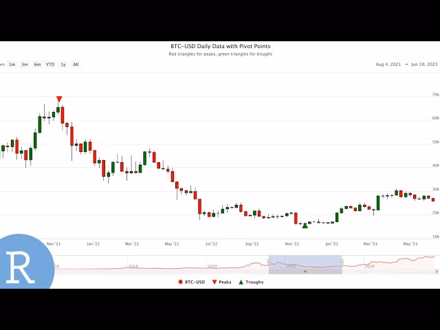 ¿Cómo funciona el pivote?