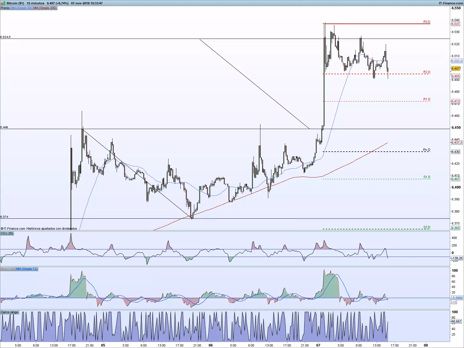 ¿Cuál es el mejor indicador para hacer scalping?