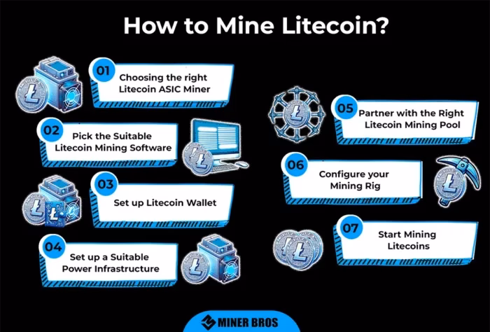 ¿Cómo funciona el APR en criptomonedas?