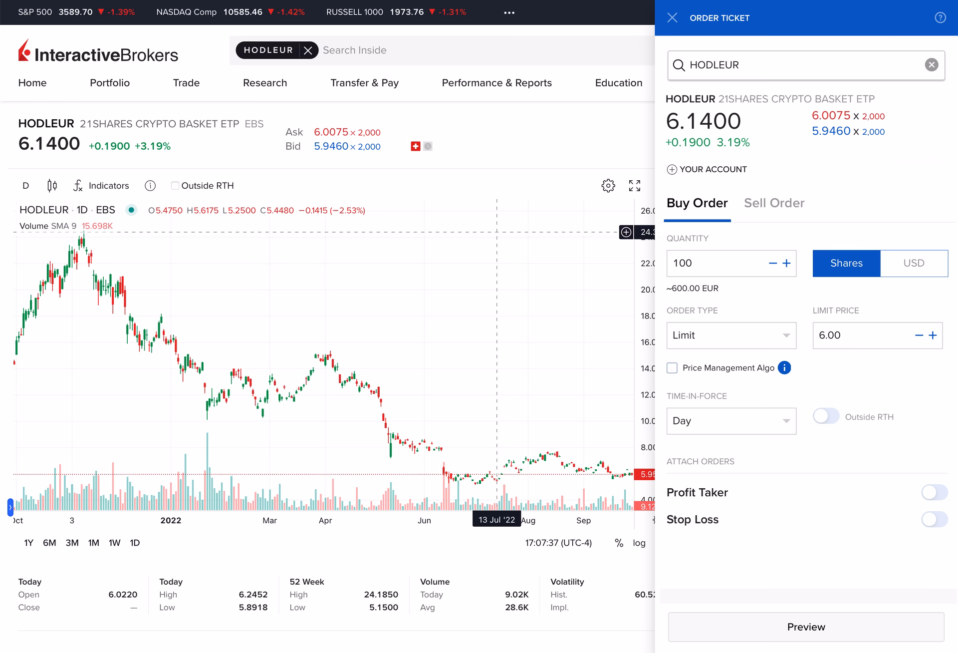 ¿Cuál es el monto mínimo para invertir en Interactive Brokers?