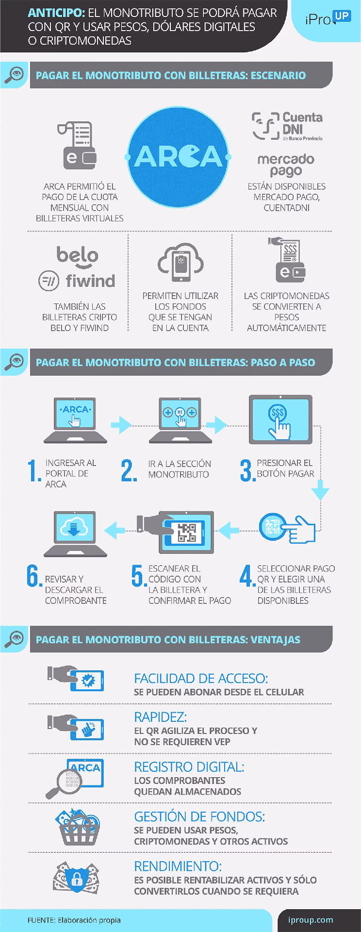 ¿Qué puedo pagar con criptomonedas en Argentina?