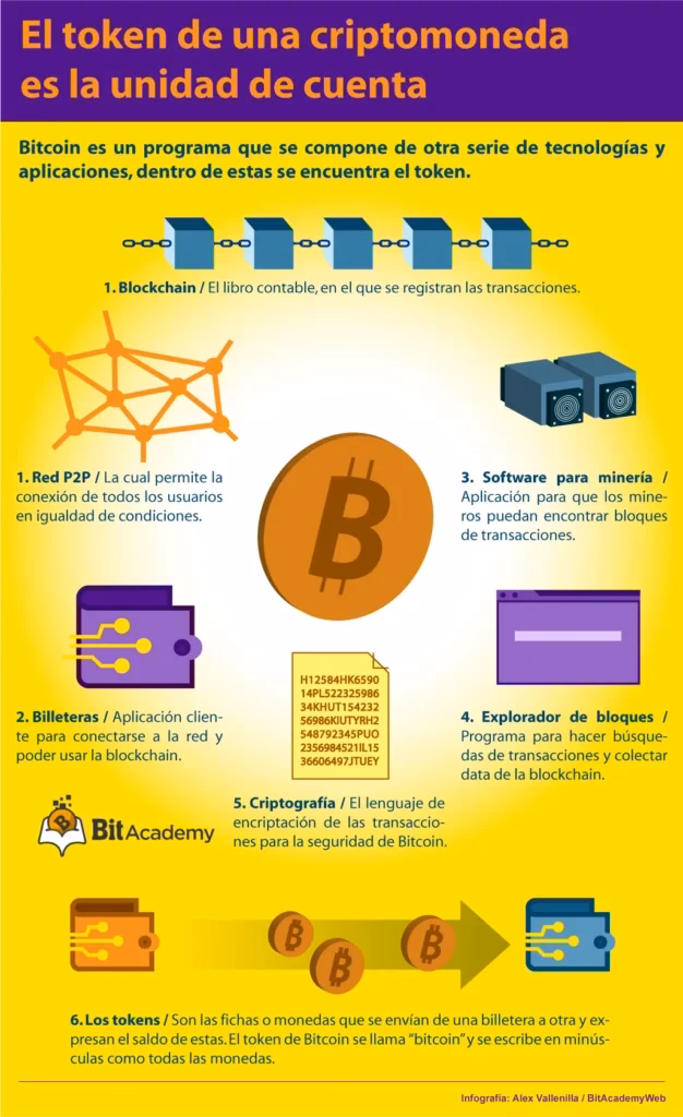 ¿Cómo intercambiar un token?