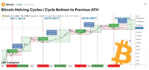¿Qué impide que Bitcoin sea hackeado?