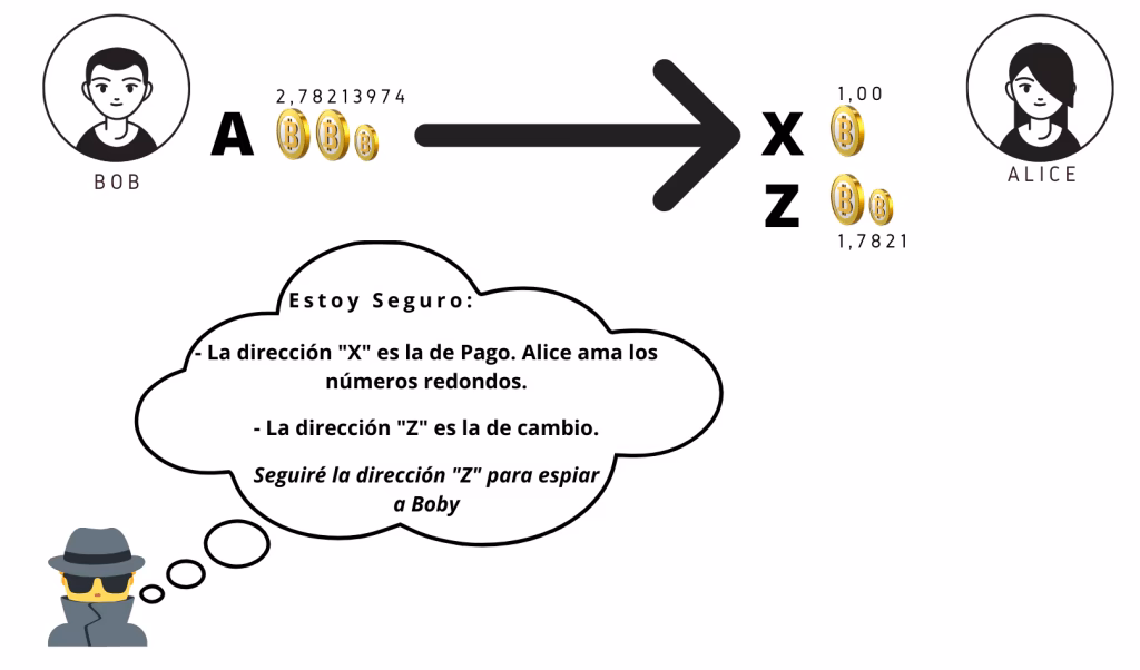 ¿Se puede rastrear una dirección de Bitcoin?