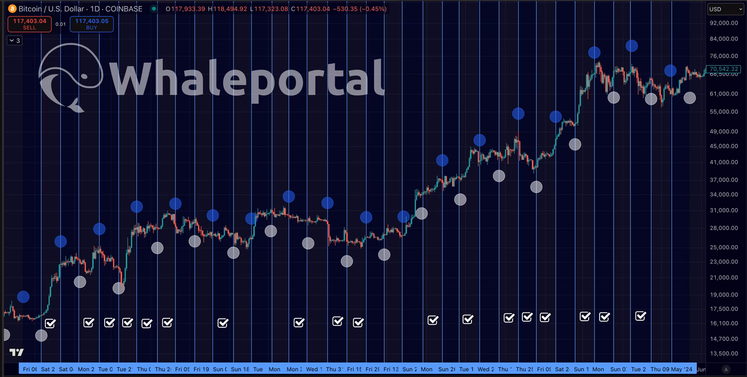 ¿Cómo puedo retirar dinero de mi MoonPay?