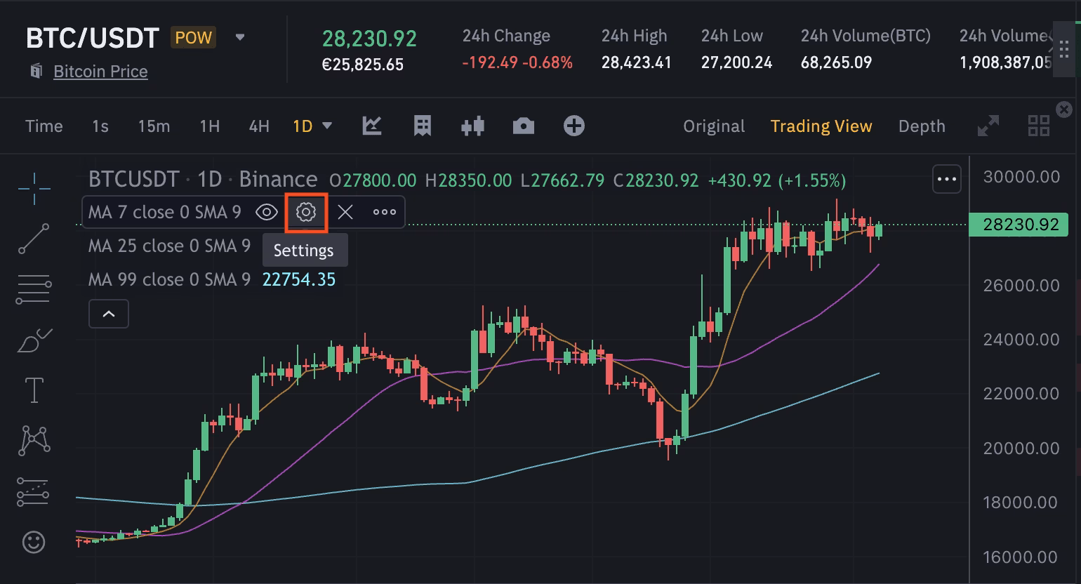 ¿Cómo usar TradingView para operar?