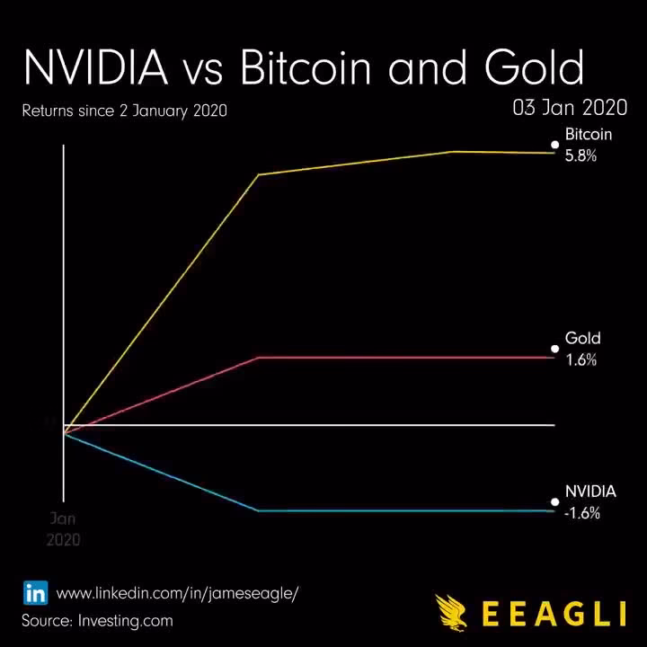¿Qué es mejor, Nvidia o Bitcoin?