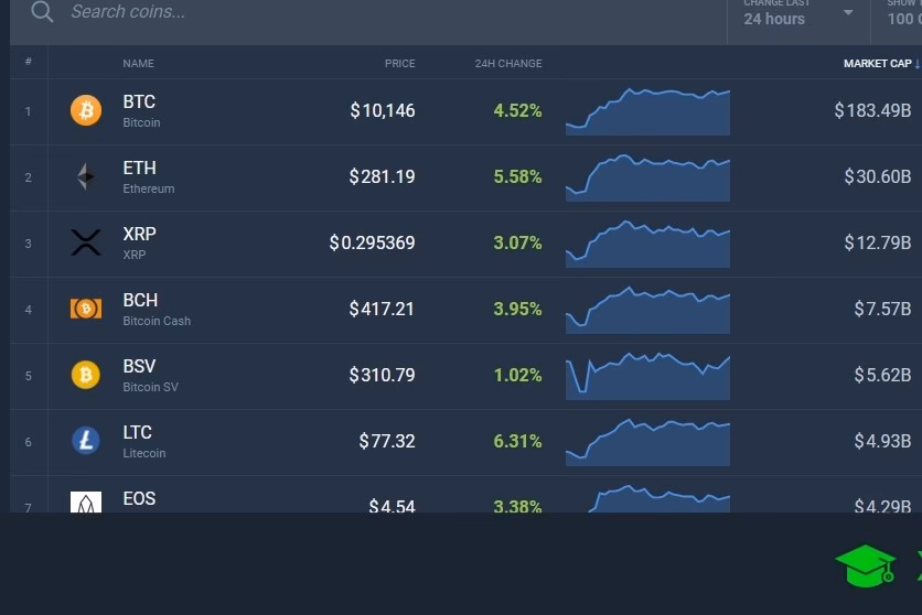 ¿Quién vendió 10.000 bitcoins para comprar pizza?