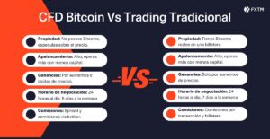 ¿Cuánto cuesta comprar 1 bitcoin hoy?